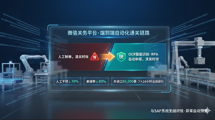 全球工业制造巨头关务数字化自动化通关项目
