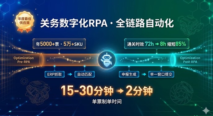 某世界500强德资汽配企业关务数字化RPA项目