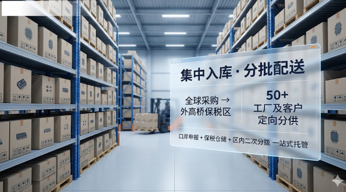 德国工业开关巨头保税仓储一站式托管项目